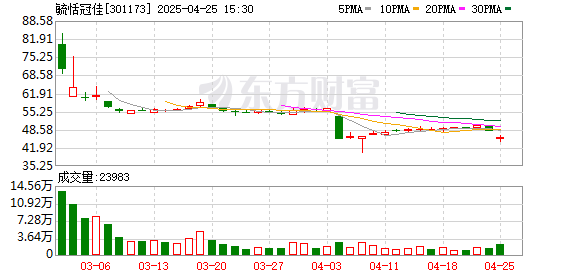 富明配资 毓恬冠佳一季度归母净利润同比降60.43%至2021万元