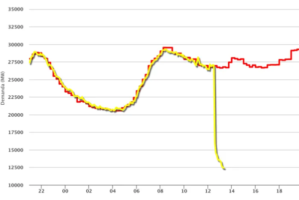胜宇配资 是什么导致了欧洲南部的罕见大停电？