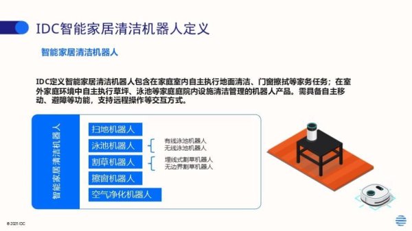 上阳网配资 IDC：2025 上半年全球智能家居清洁机器人出货量同比暴涨 33%